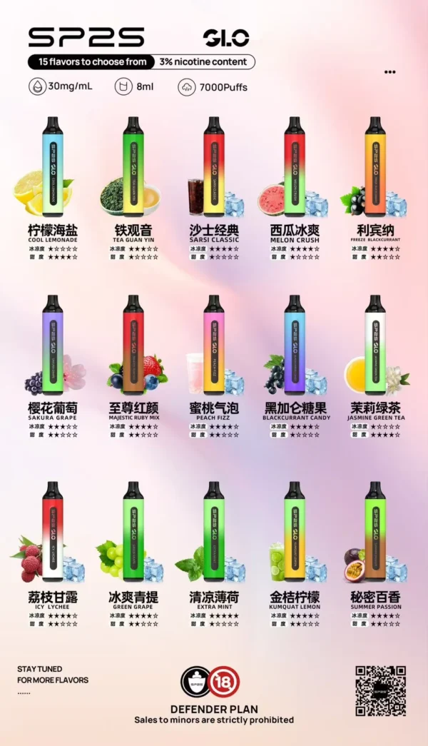 🔋SP2S拋棄式 7000口🔋